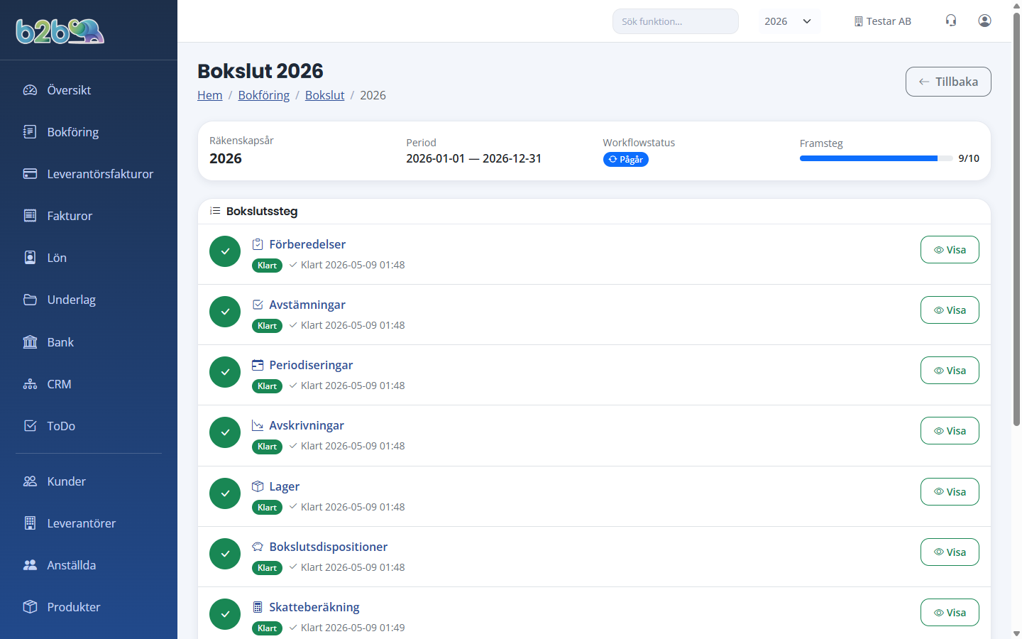 Bokslutsdashboard
