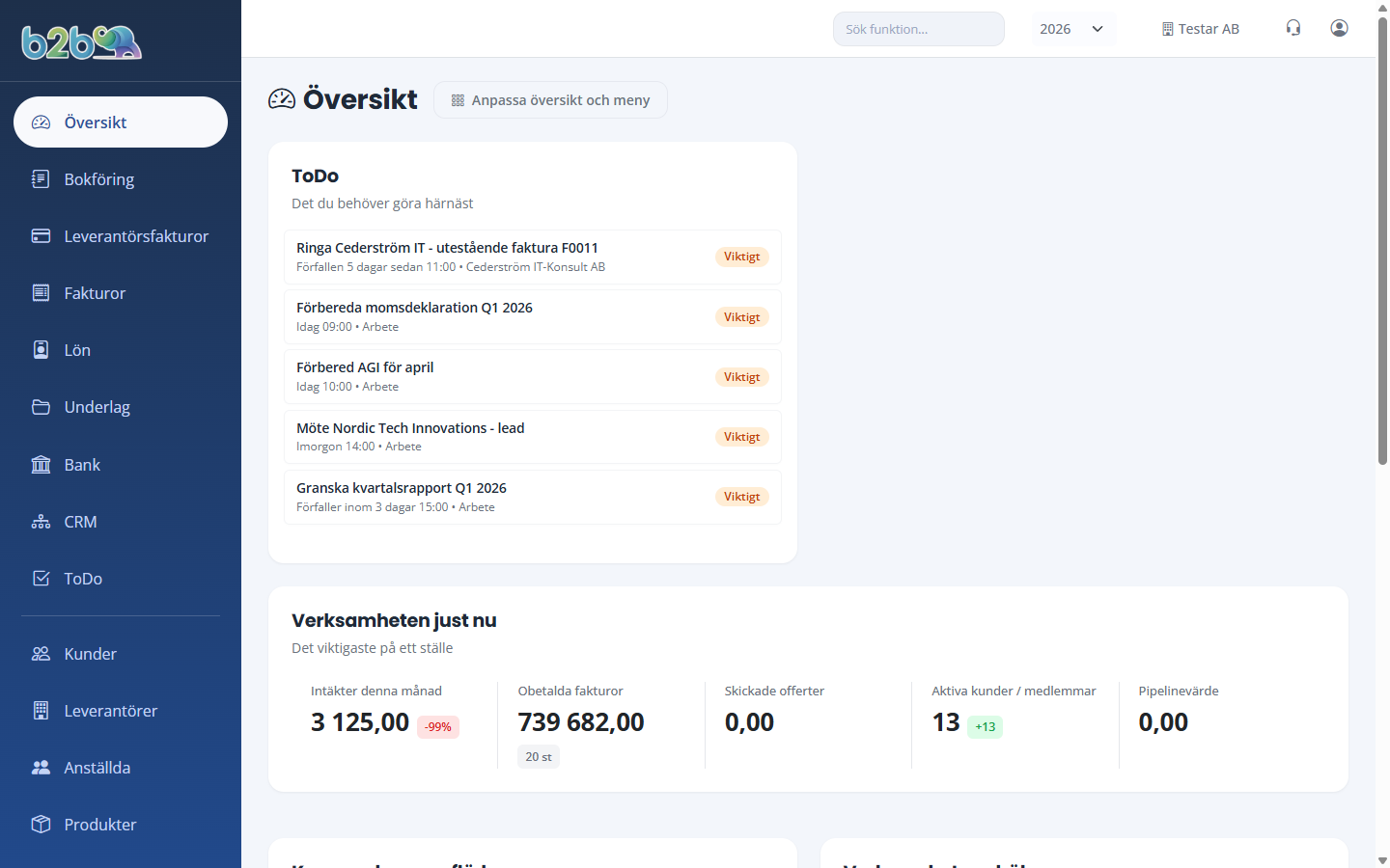 Dashboard (Översikt)