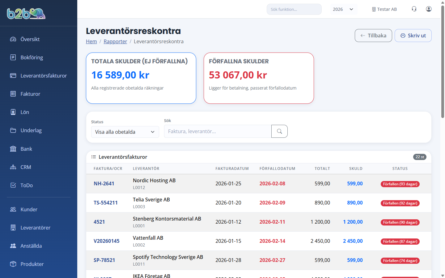Leverantörsreskontra